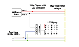 Montažní list Stmívatelné nástěnné LED svítidlo Orbit 01-1905-DALI Ø 60cm 4000K, Redo Group