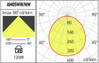 Závěsné LED svítidlo XAMBIT 4000K AM05NW SWH, Arelux
