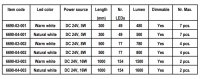 LED osvětlení Fabas 6690-04-002 NW pod linku 50cm dotykový stmívač
