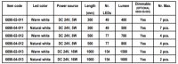 LED osvětlení Fabas 6690-04-013 NW pod linku 1m